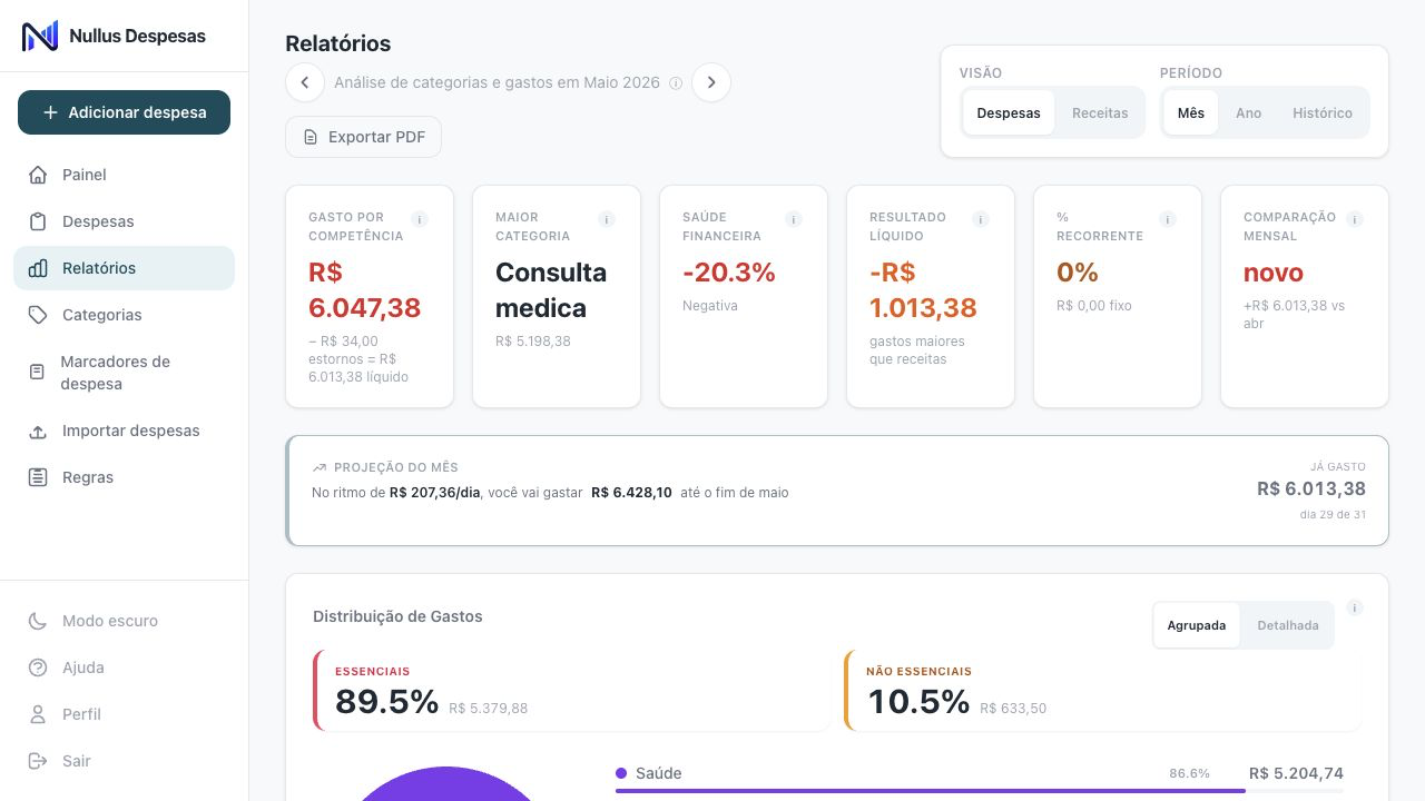 Tela de relatórios do Nullus Despesas com indicadores, projeção do mês e distribuição de gastos por categoria